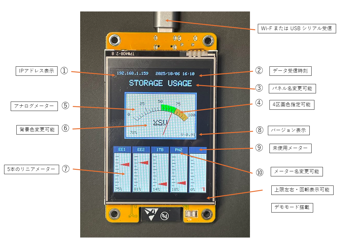 見える化アナログメーター機能説明図